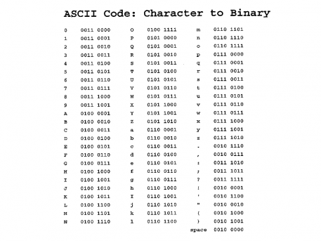 write a program to print ascii code table